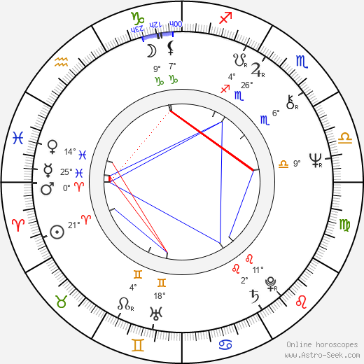 Antonín Kratochvíl birth chart, biography, wikipedia 2023, 2024