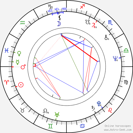 Antonín Kratochvíl birth chart, Antonín Kratochvíl astro natal horoscope, astrology