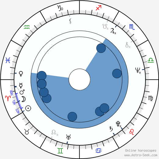 Anu Saari horoscope, astrology, sign, zodiac, date of birth, instagram