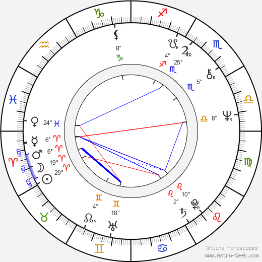 Anu Saari birth chart, biography, wikipedia 2024, 2025