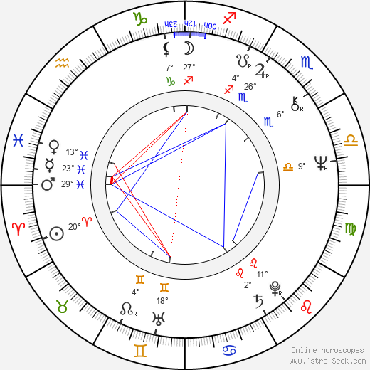 Åsa-Lena Hjelm birth chart, biography, wikipedia 2024, 2025