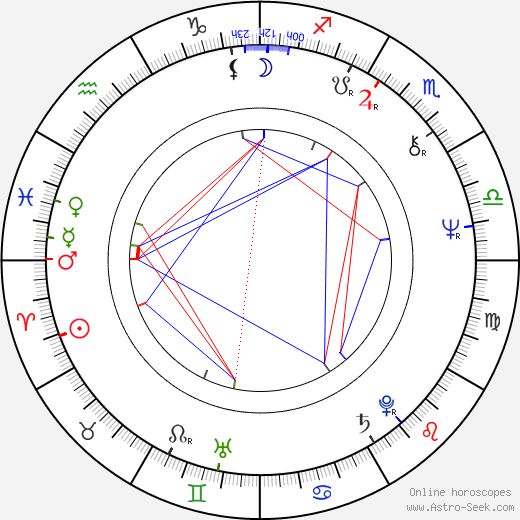 Åsa-Lena Hjelm birth chart, Åsa-Lena Hjelm astro natal horoscope, astrology