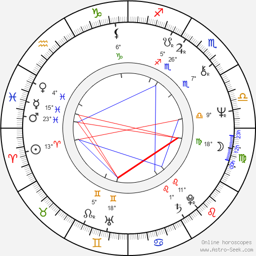 Billy Hayes birth chart, biography, wikipedia 2024, 2025