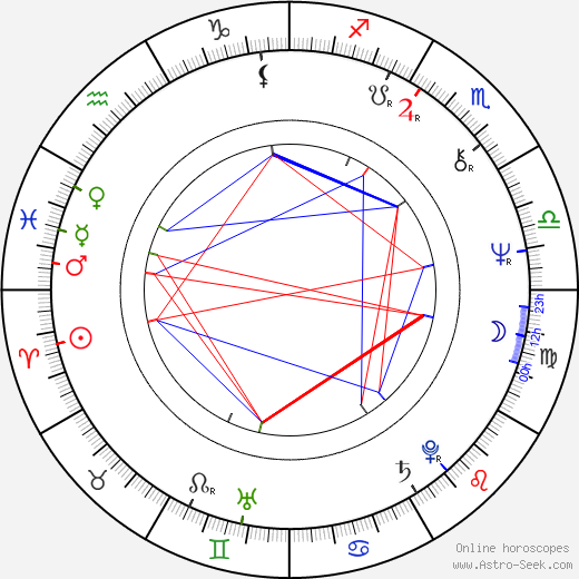 Billy Hayes birth chart, Billy Hayes astro natal horoscope, astrology