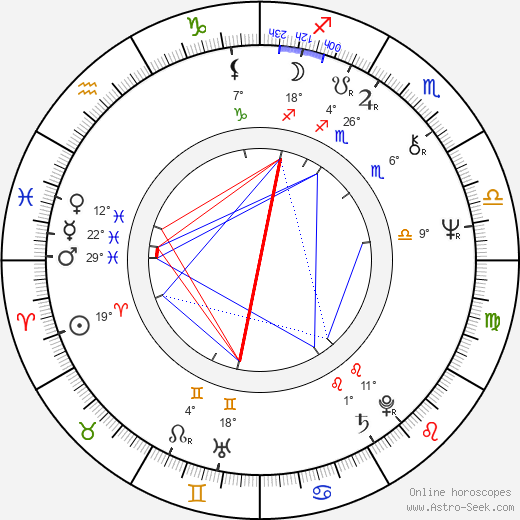 Bunny Wailer birth chart, biography, wikipedia 2024, 2025