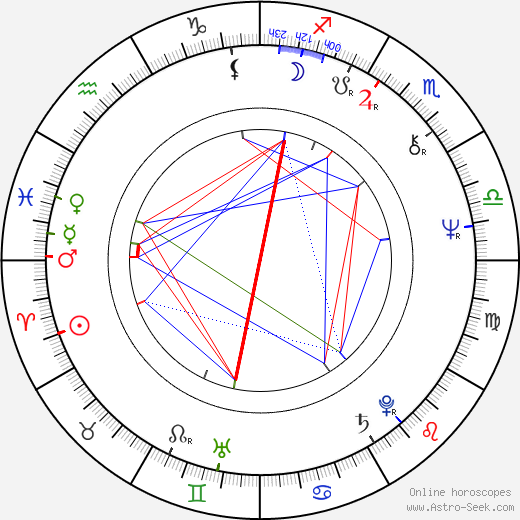 Bunny Wailer birth chart, Bunny Wailer astro natal horoscope, astrology