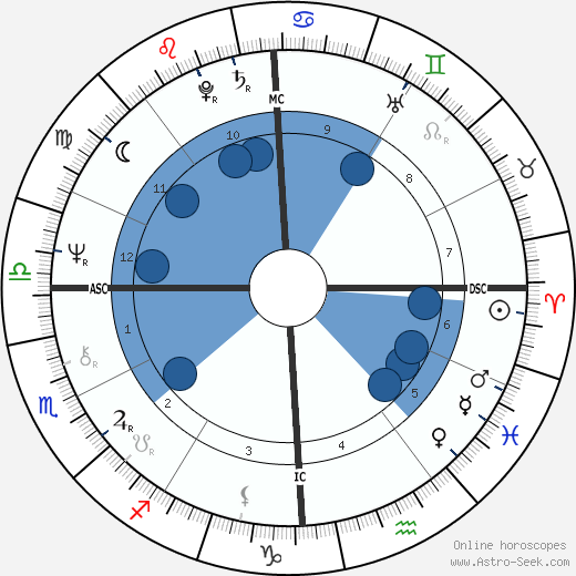 Camille Paglia wikipedia, biography, birth chart, instagram Camille Paglia wikipedia, horoscope, astrology, instagram