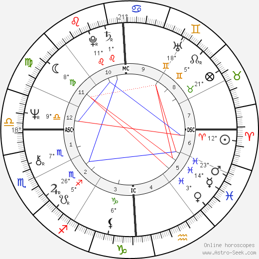 Camille Paglia birth chart, biography, wikipedia 2023, 2024