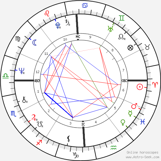 Camille Paglia birth chart, Camille Paglia astro natal horoscope, astrology