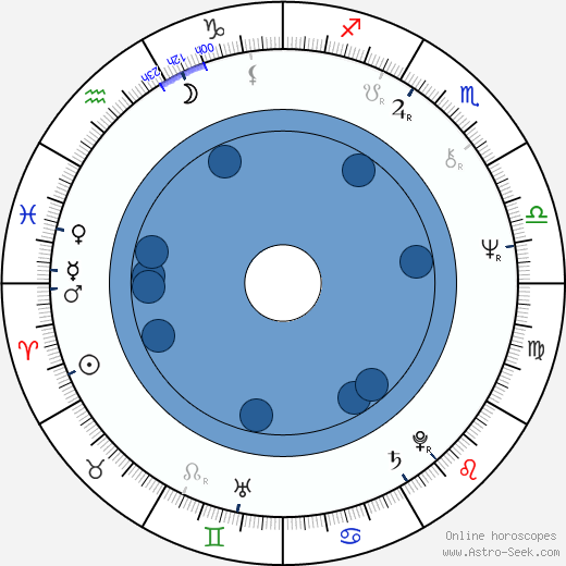 Charlene Dallas wikipedia, biography, birth chart, instagram Charlene Dallas wikipedia, horoscope, astrology, instagram
