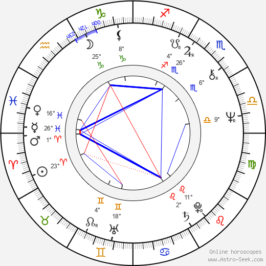 Charlene Dallas birth chart, biography, wikipedia 2023, 2024