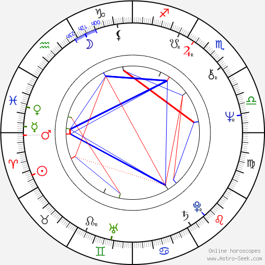 Charlene Dallas birth chart, Charlene Dallas astro natal horoscope, astrology