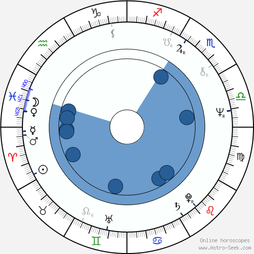 Charles Frank wikipedia, horoscope, astrology, instagram