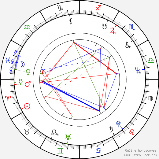 Charles Frank birth chart, Charles Frank astro natal horoscope, astrology