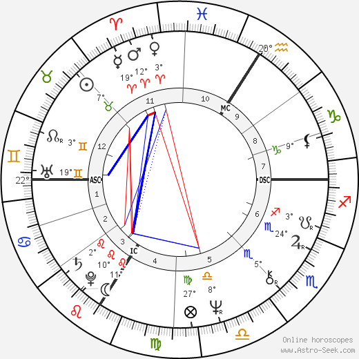 Christian Jacq birth chart, biography, wikipedia 2023, 2024