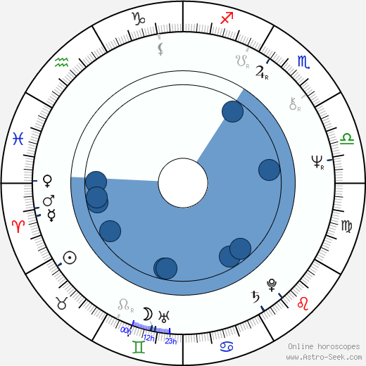 Chung Ting wikipedia, biography, birth chart, instagram Chung Ting wikipedia, horoscope, astrology, instagram