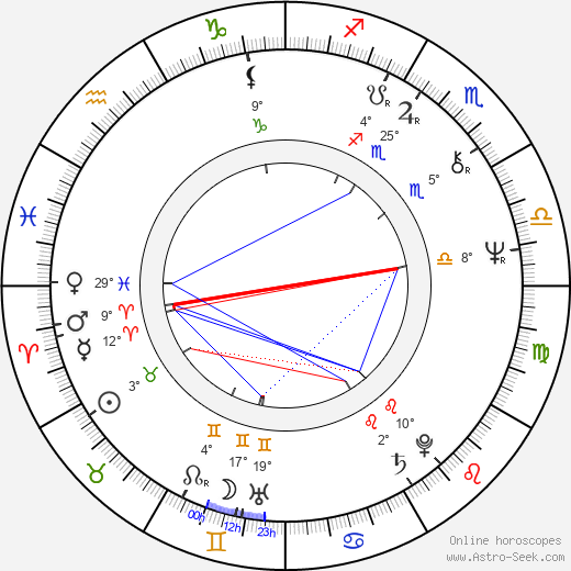 Chung Ting birth chart, biography, wikipedia 2023, 2024