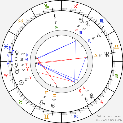 Cindy Pickett birth chart, biography, wikipedia 2024, 2025