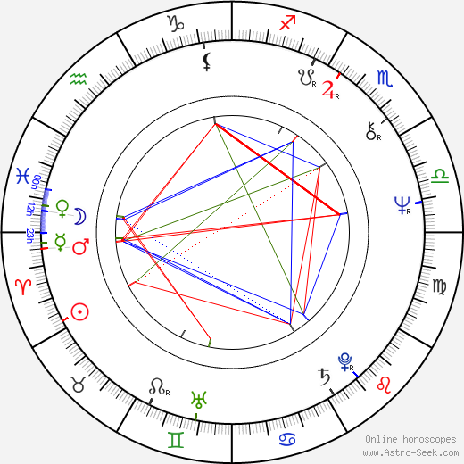 Cindy Pickett birth chart, Cindy Pickett astro natal horoscope, astrology