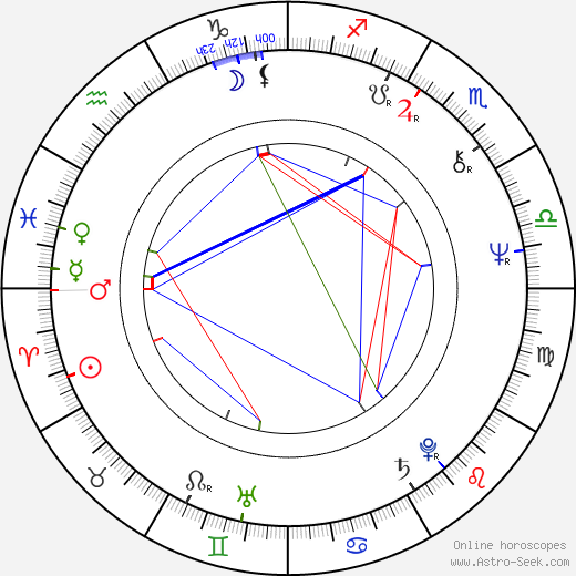 Dan Lauria birth chart, Dan Lauria astro natal horoscope, astrology