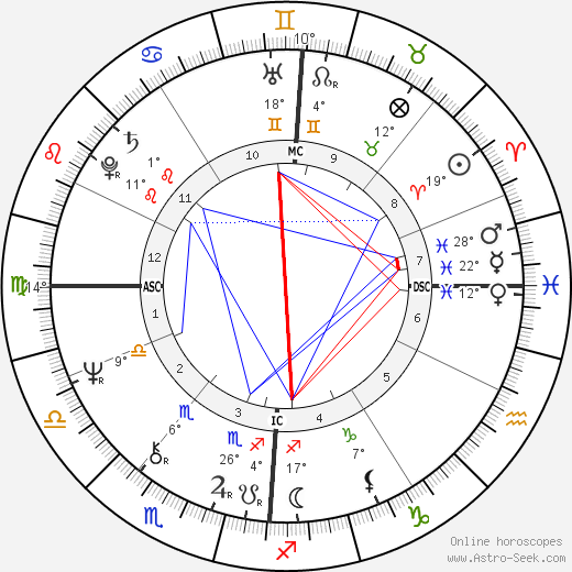 Daniel Bilalian birth chart, biography, wikipedia 2024, 2025