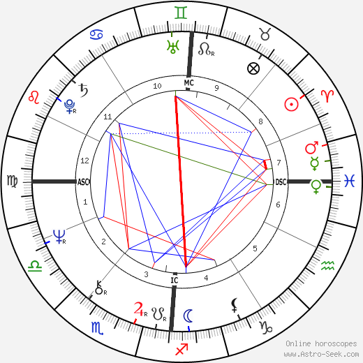 Daniel Bilalian birth chart, Daniel Bilalian astro natal horoscope, astrology