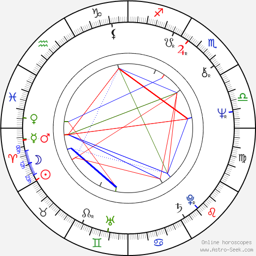 David Leland birth chart, David Leland astro natal horoscope, astrology