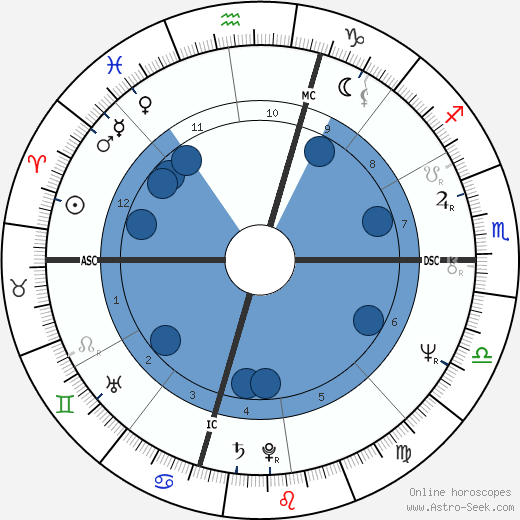 David Letterman wikipedia, horoscope, astrology, instagram