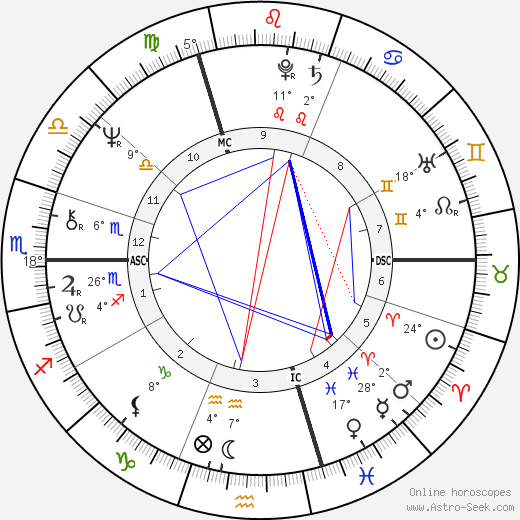 Dominique Baudis birth chart, biography, wikipedia 2023, 2024