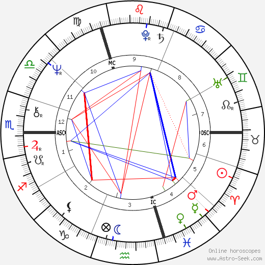 Dominique Baudis birth chart, Dominique Baudis astro natal horoscope, astrology