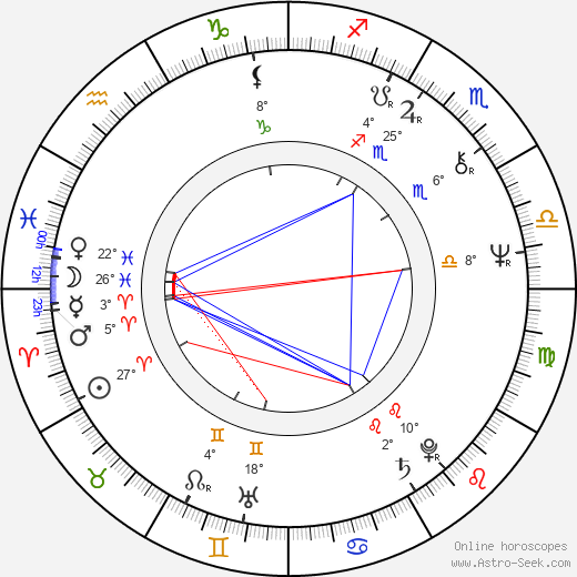 Dorothy Lyman birth chart, biography, wikipedia 2023, 2024