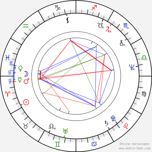 Dorothy Lyman birth chart, Dorothy Lyman astro natal horoscope, astrology