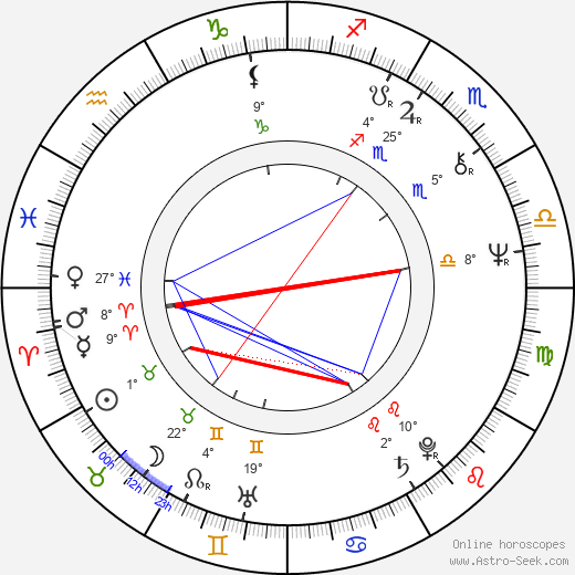 Douglas Curtis birth chart, biography, wikipedia 2024, 2025