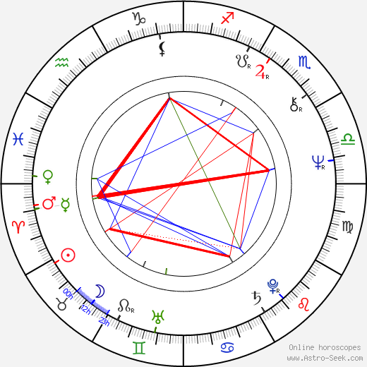 Douglas Curtis birth chart, Douglas Curtis astro natal horoscope, astrology