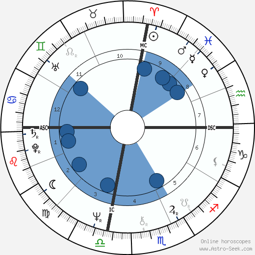 Emmylou Harris horoscope, astrology, sign, zodiac, date of birth, instagram