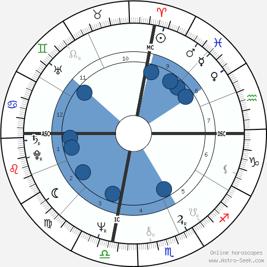 Emmylou Harris wikipedia, biography, birth chart, instagram Emmylou Harris wikipedia, horoscope, astrology, instagram
