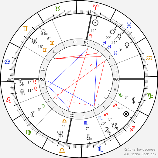 Emmylou Harris birth chart, biography, wikipedia 2023, 2024