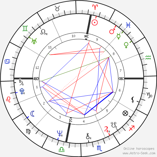 Emmylou Harris birth chart, Emmylou Harris astro natal horoscope, astrology