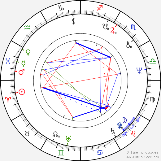 Eugene Williams birth chart, Eugene Williams astro natal horoscope, astrology