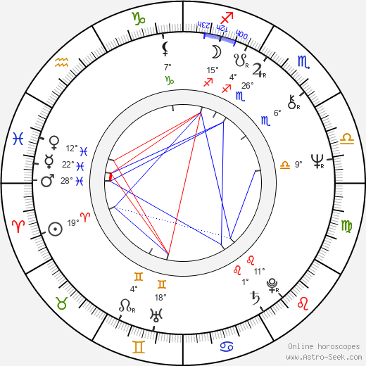 Ewa Dalkowska birth chart, biography, wikipedia 2024, 2025