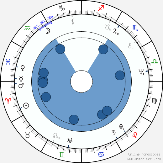 Ewa Tomaszewska horoscope, astrology, sign, zodiac, date of birth, instagram