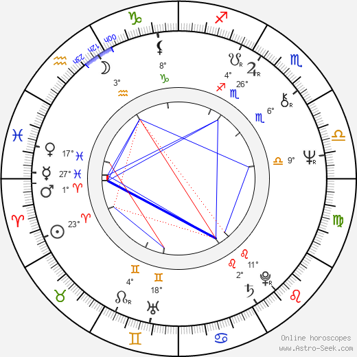 Ewa Tomaszewska birth chart, biography, wikipedia 2024, 2025