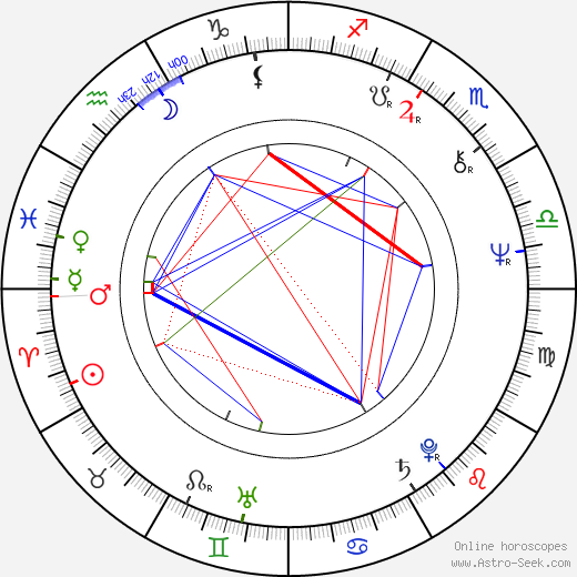 Ewa Tomaszewska birth chart, Ewa Tomaszewska astro natal horoscope, astrology