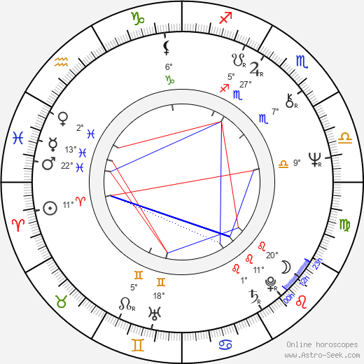 Francine Prose birth chart, biography, wikipedia 2023, 2024