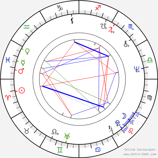 Francine Prose birth chart, Francine Prose astro natal horoscope, astrology