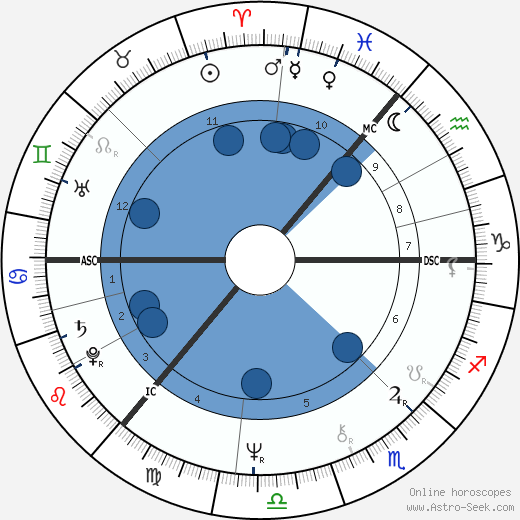 Gerry Rafferty horoscope, astrology, sign, zodiac, date of birth, instagram
