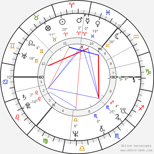 Gerry Rafferty birth chart, biography, wikipedia 2023, 2024