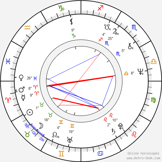 Goran Paskaljević birth chart, biography, wikipedia 2023, 2024