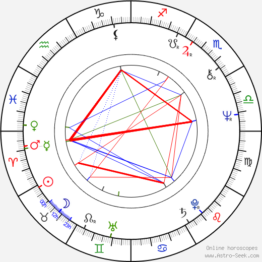 Goran Paskaljević birth chart, Goran Paskaljević astro natal horoscope, astrology