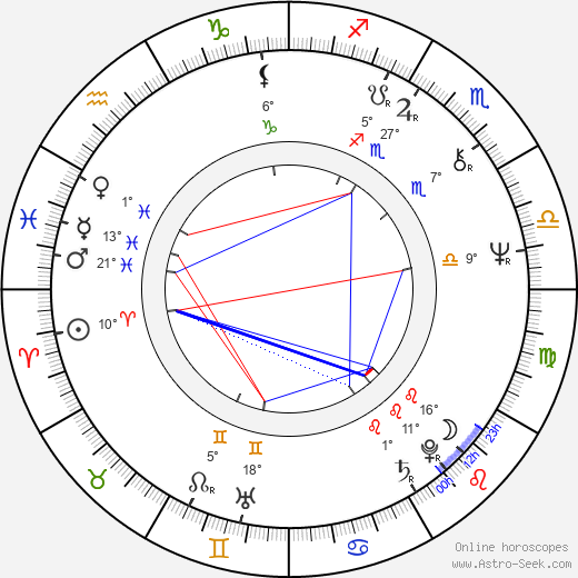 Guido Podestà birth chart, biography, wikipedia 2023, 2024